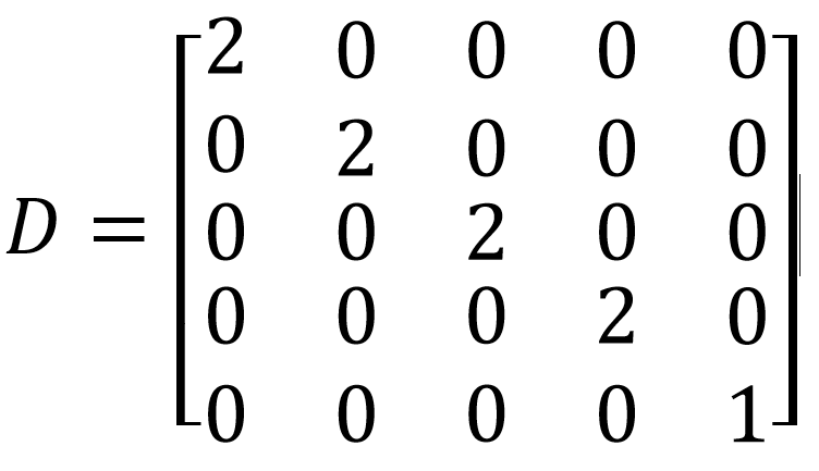 Degree matrix